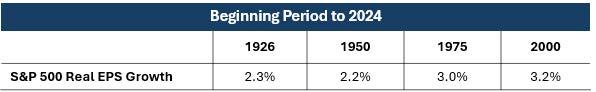 Beginning period to 2024