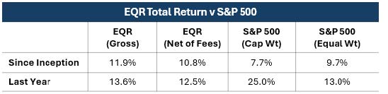 EQR Total Return v S&P500